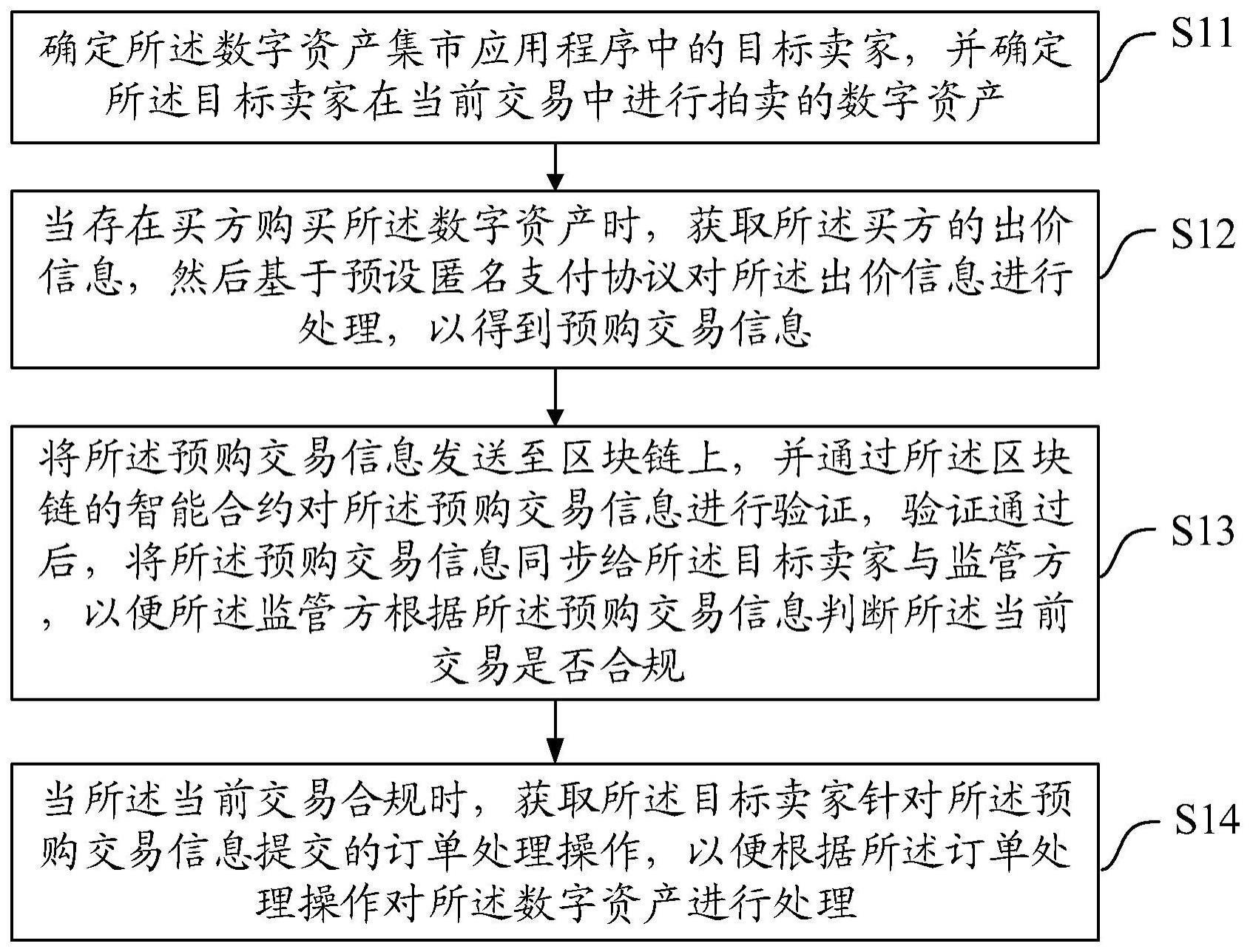 数字资产匿名竞拍方法与流程