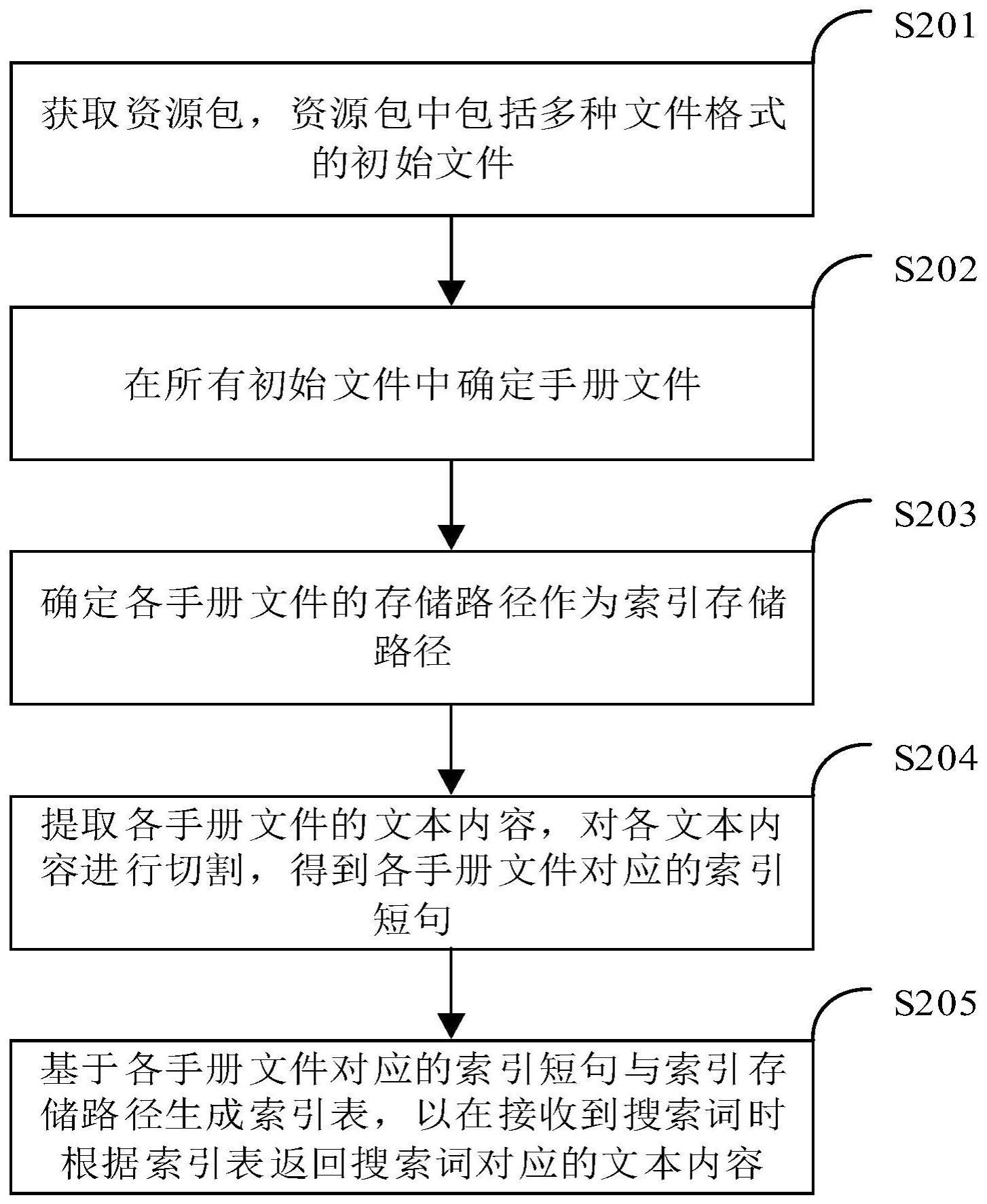 车载离线搜索方法与流程