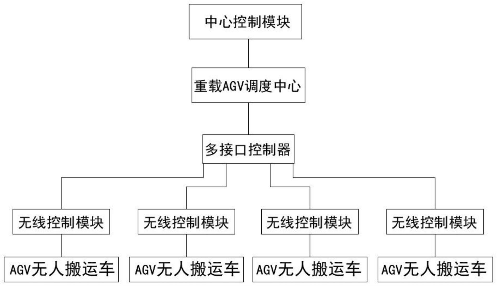 一种全向多轴重载的制作方法