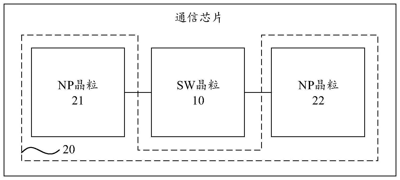 一种通信芯片及数据交换装置的制作方法