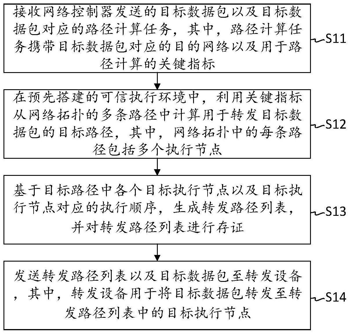 流量转发路径的处理方法与流程