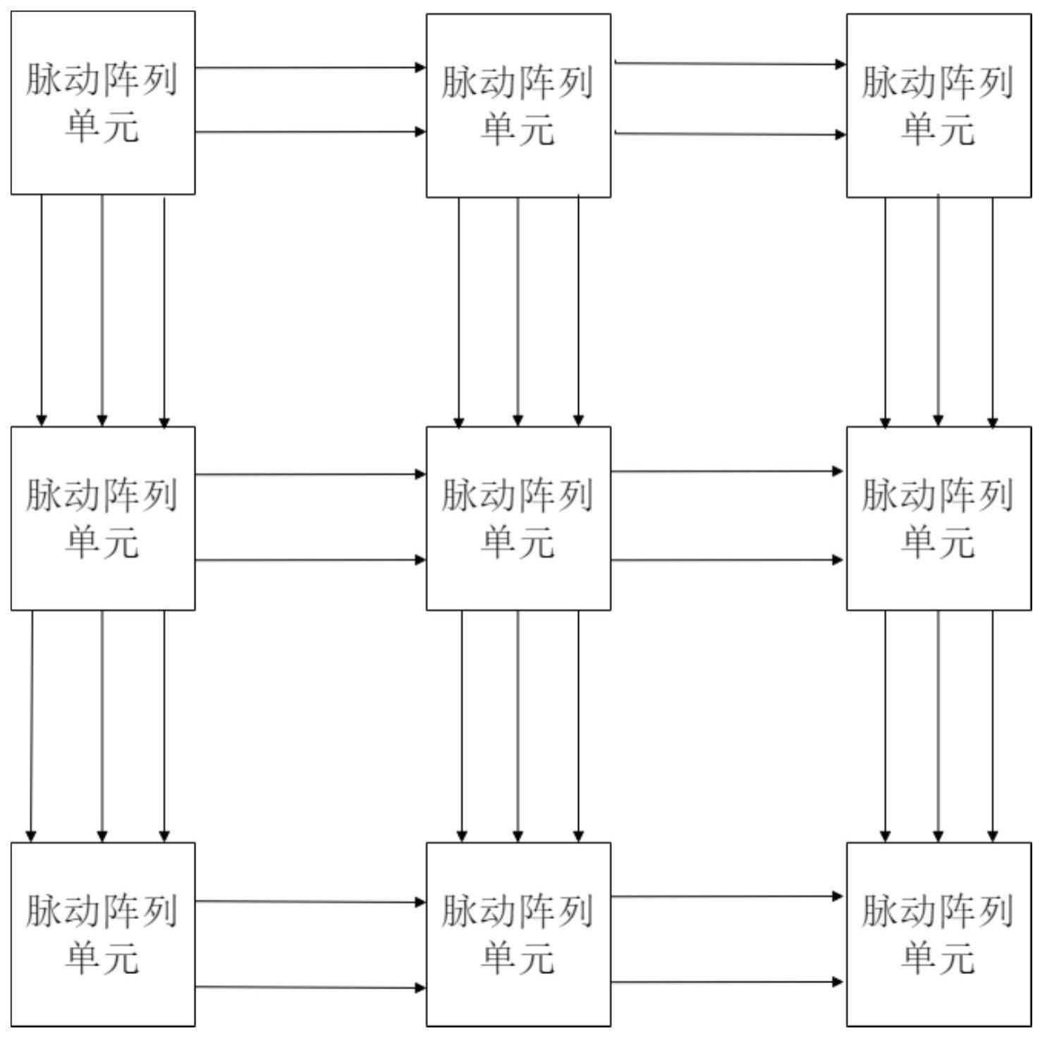 一种支持两种位宽计算的脉动阵列结构的制作方法