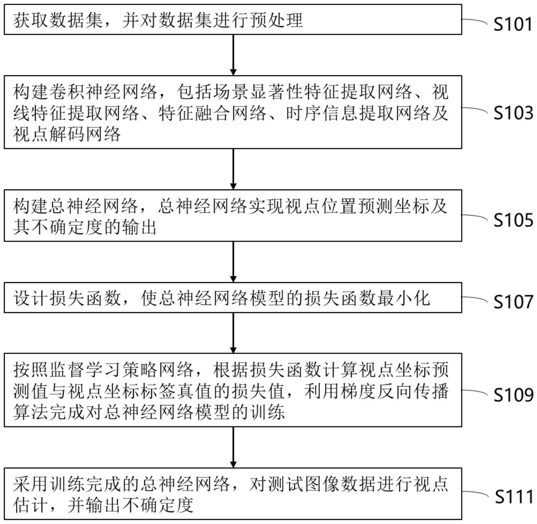 一种基于不确定度的视点估计方法与流程