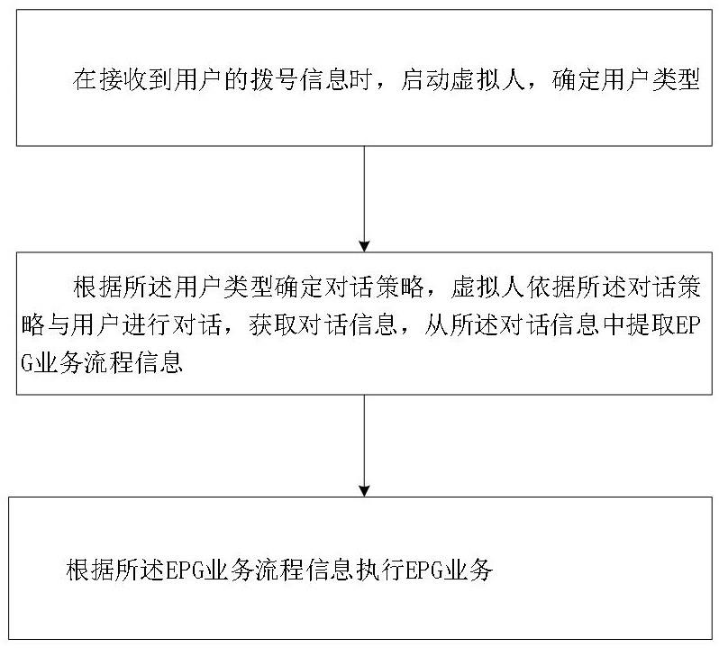 基于视频呼叫中心的制作方法