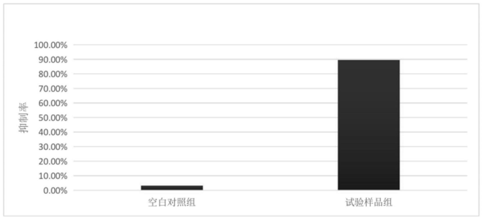 一种精酵调理平衡水及其制备方法与流程