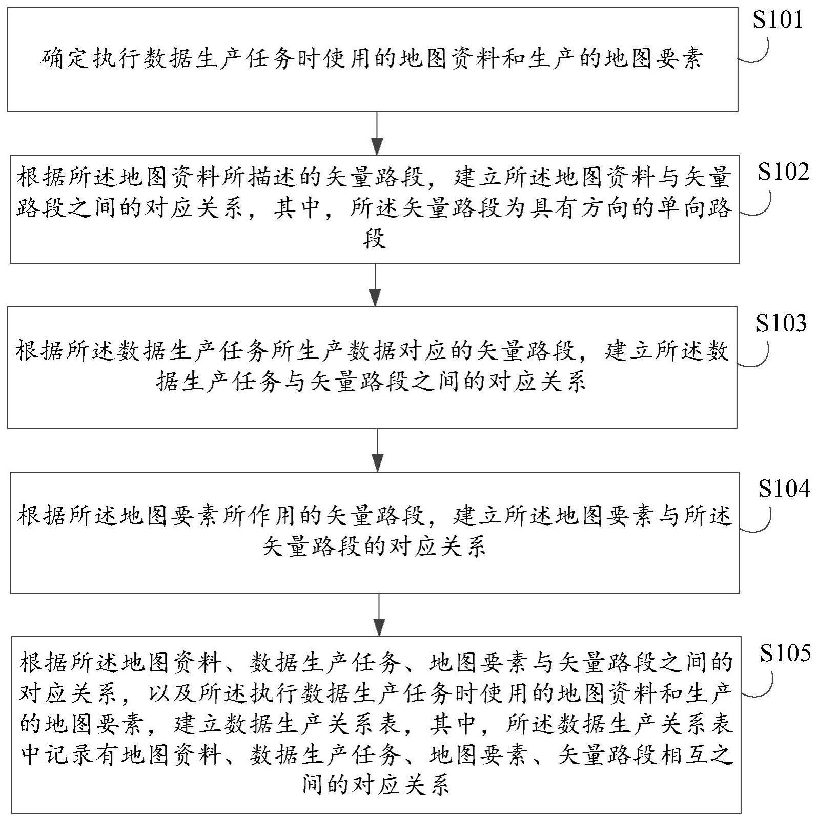 地图数据生产关系表构建和应用方法、设备、介质、产品与流程