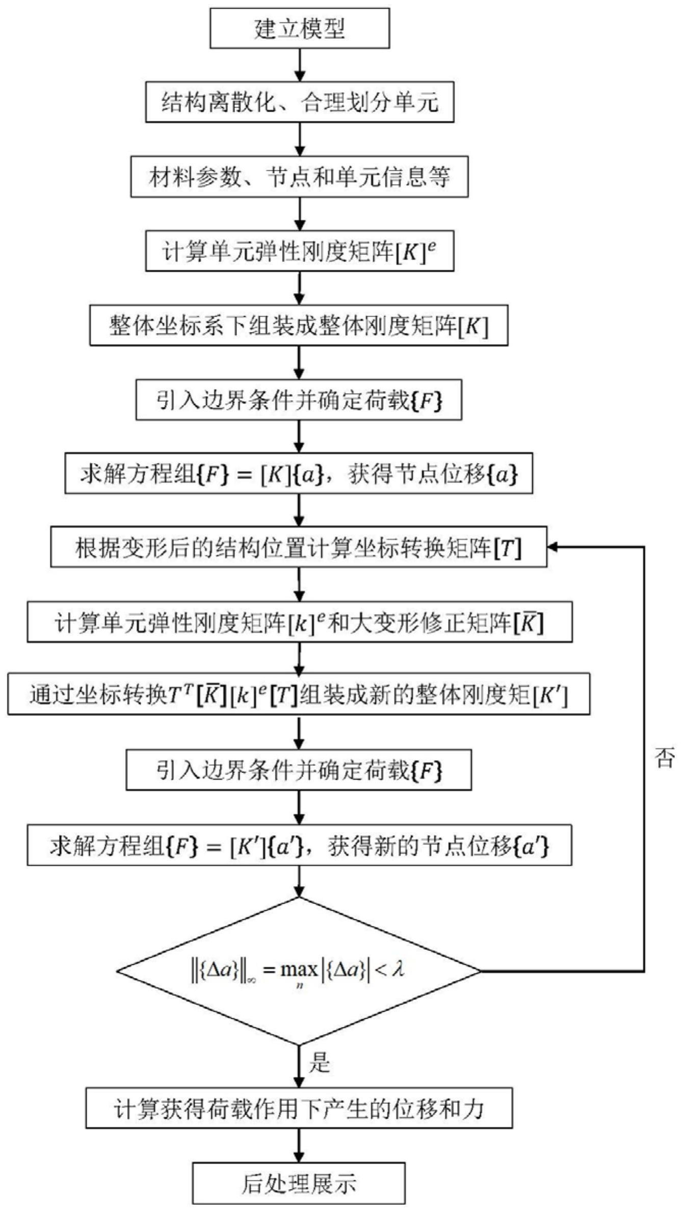 一种基于欧拉法的杆系结构大变形计算方法