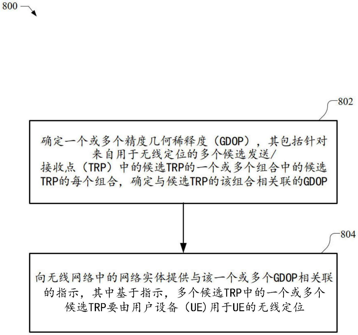 基于精度几何稀释度的用于无线定位的发送的制作方法