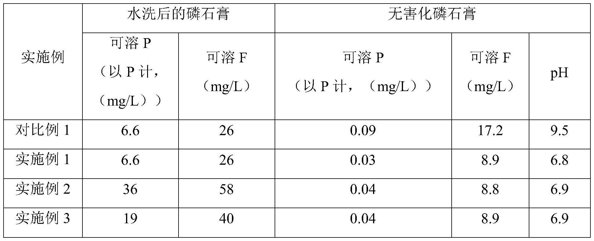 一种磷石膏固化剂