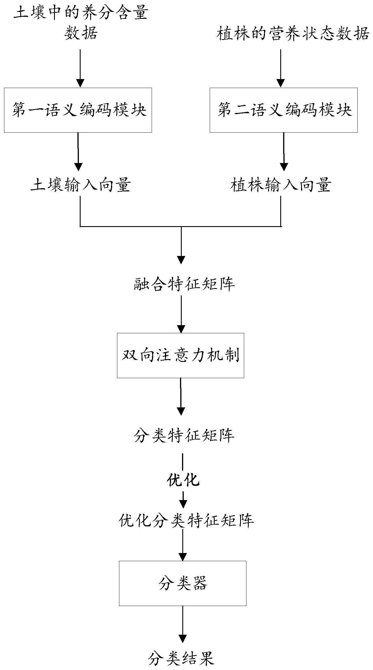 桔柚种植管理系统及方法与流程