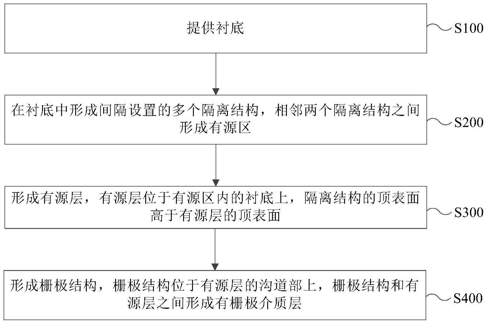 半导体结构的制备方法和半导体结构与流程