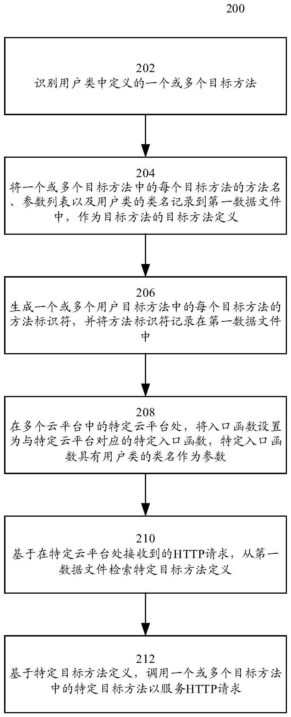 用于跨多个云平台部署用户方法的方法和系统与流程