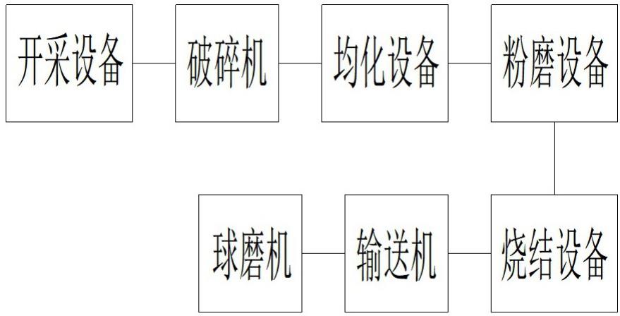 一种水泥自动生产设备的制作方法