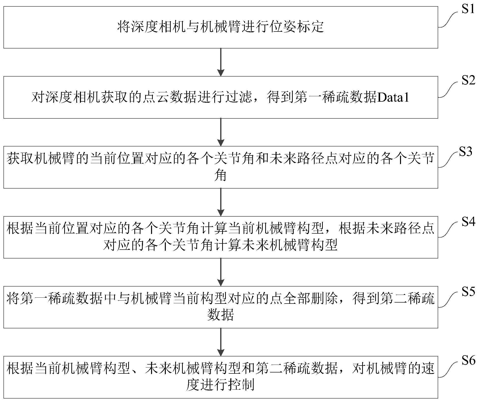 协作机器人的控制方法与流程