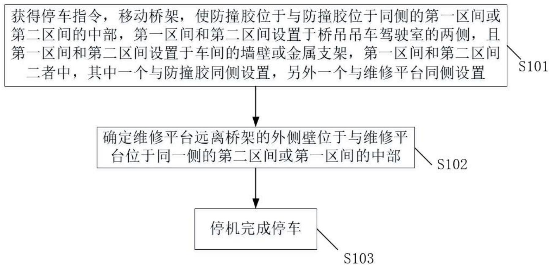 桥吊吊车楼梯口准确对位停车方法与流程