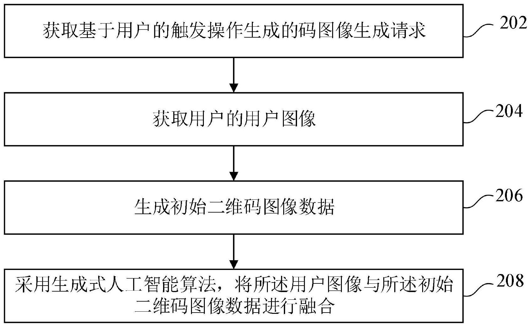 一种生成艺术化码图像的方法与流程