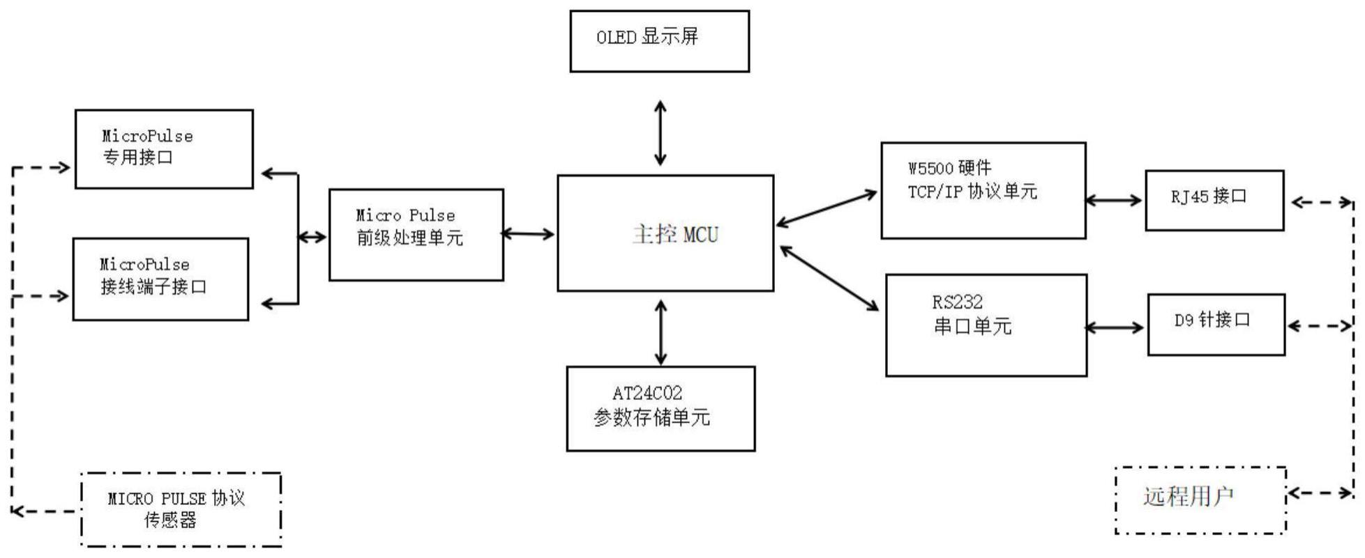 一种的制作方法