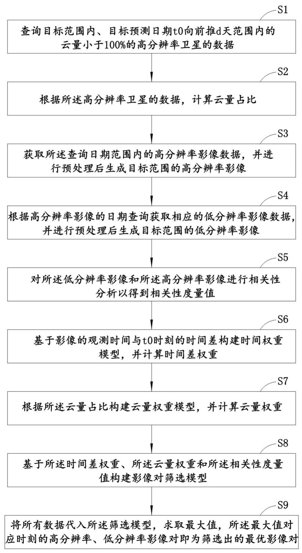 一种时空融合遥感影像对筛选方法与流程