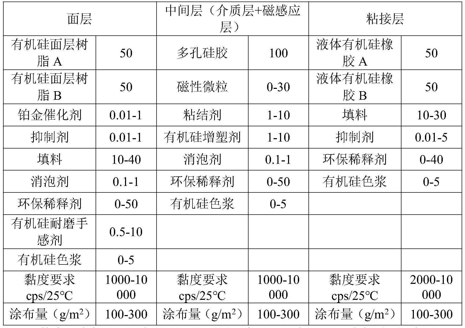 智能可穿戴式有机硅手套用合成革及其制备方法与流程