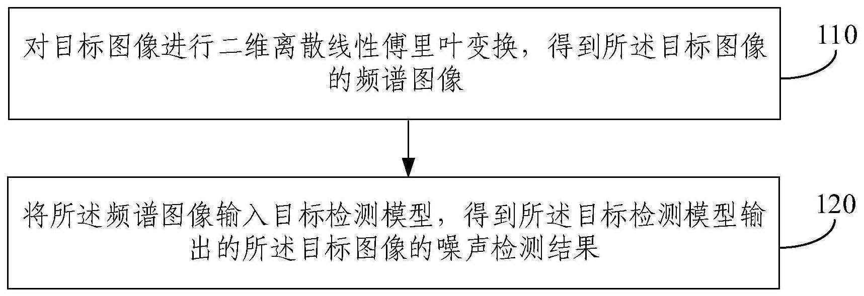 图像噪声检测方法及装置与流程