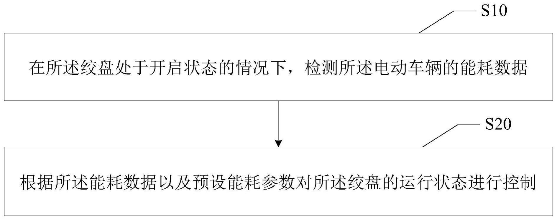 绞盘控制方法与流程