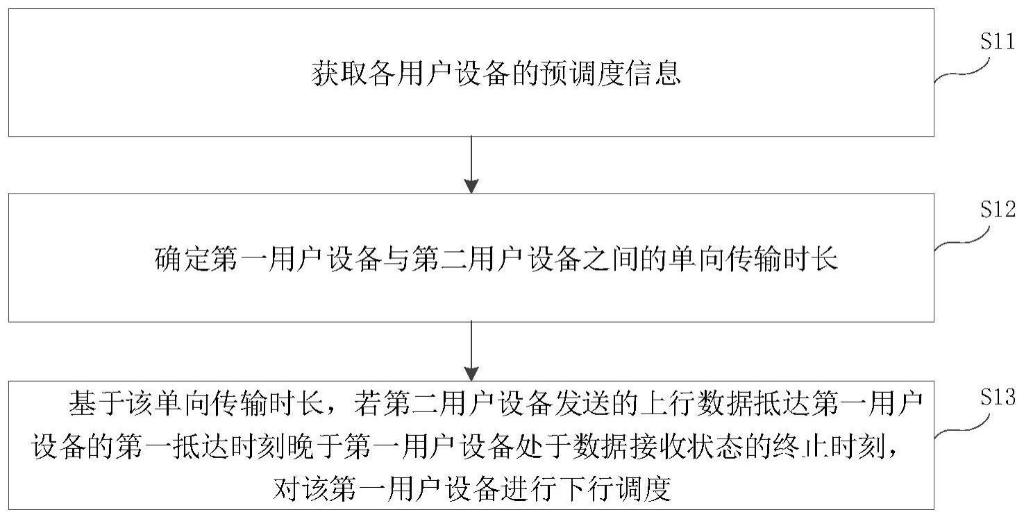 一种用户设备调度方法与流程