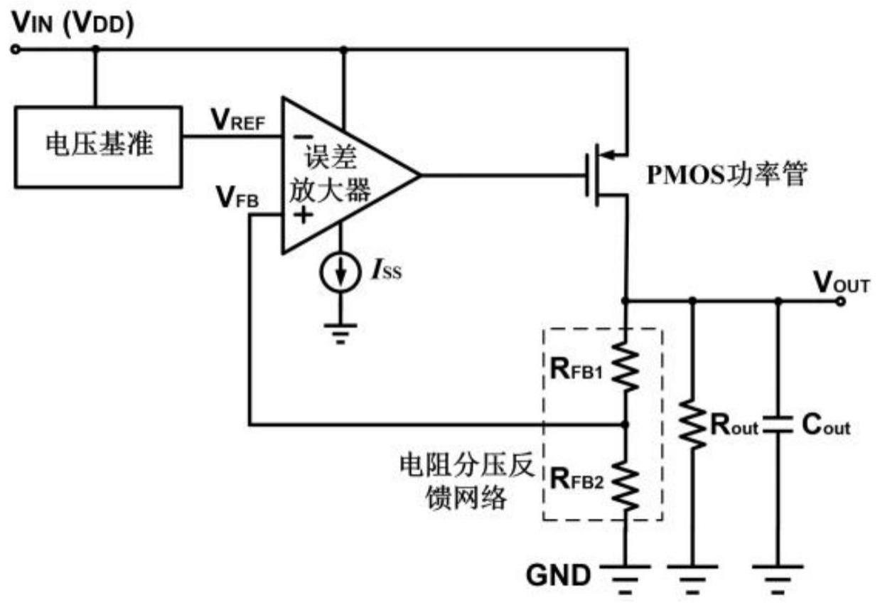 一种高电源抑制比的制作方法