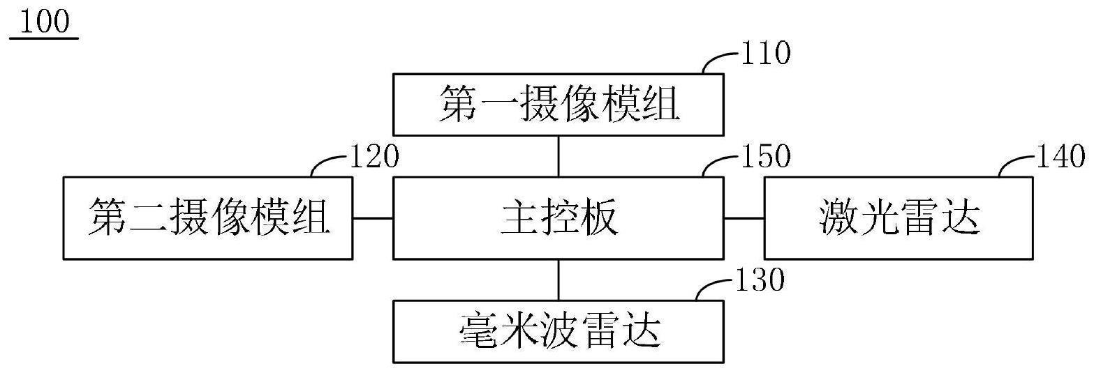 一种双目雷视一体机装置的制作方法