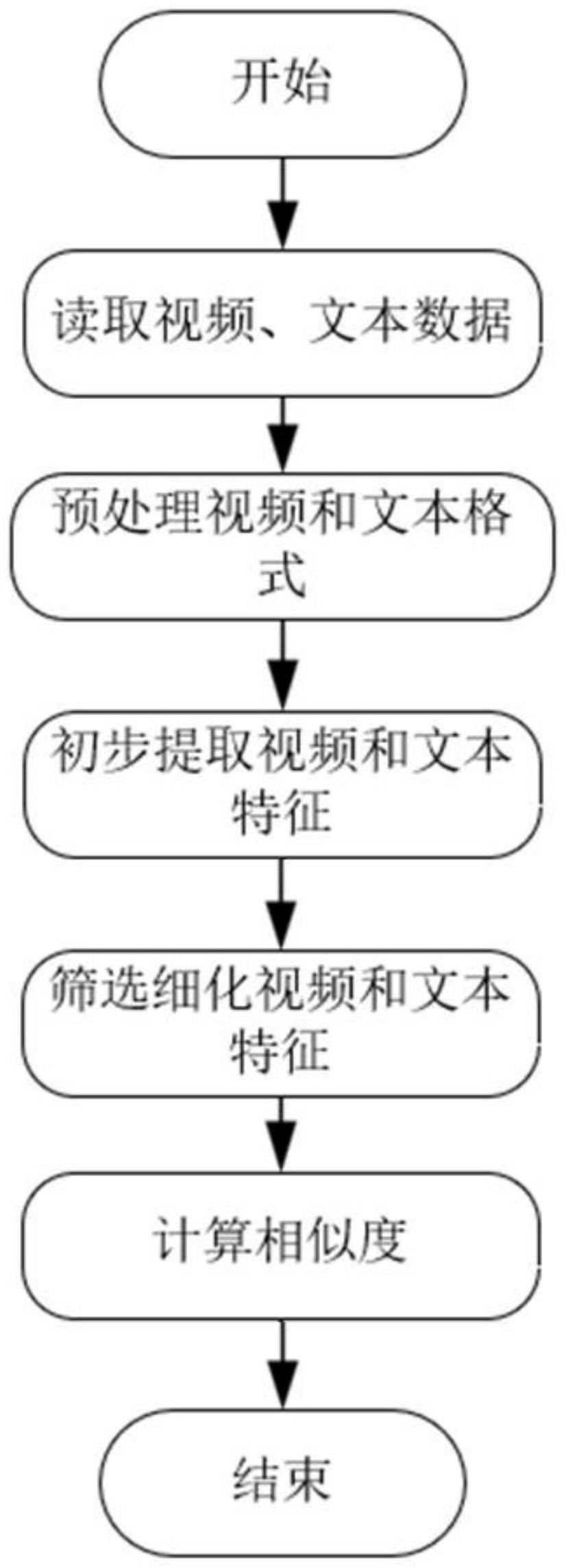 基于跨模态学习的文本和行人视频检索方法