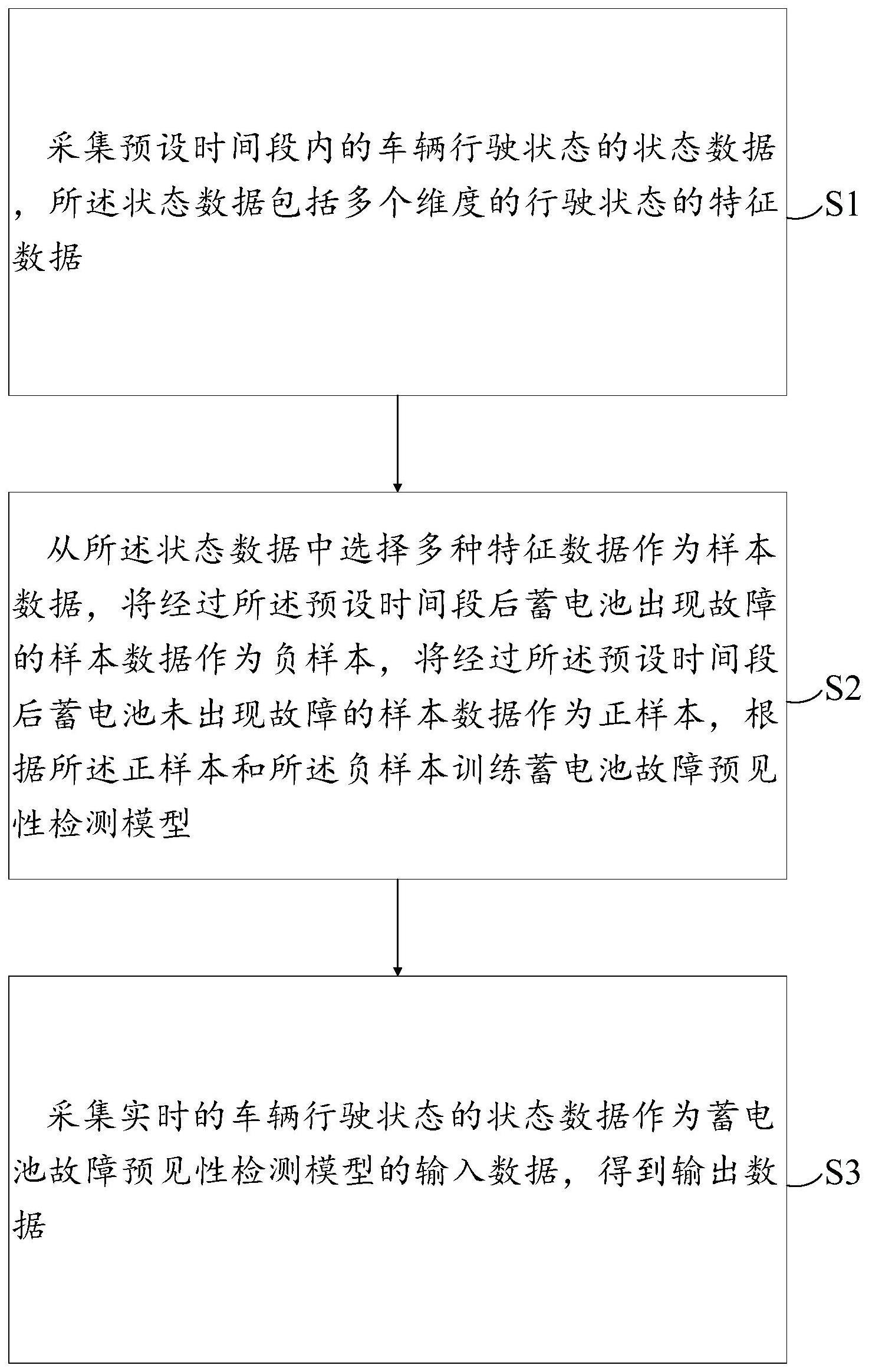 一种基于机器学习的蓄电池故障预见性检测方法及系统与流程