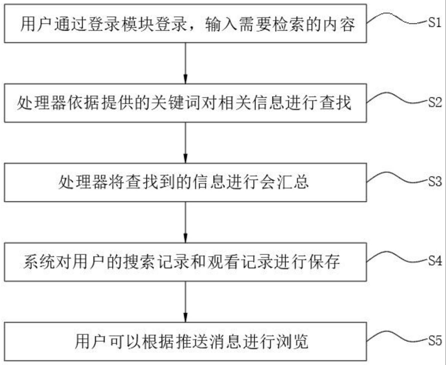 一种利用人工智能生成市场研究报告的方法及系统与流程