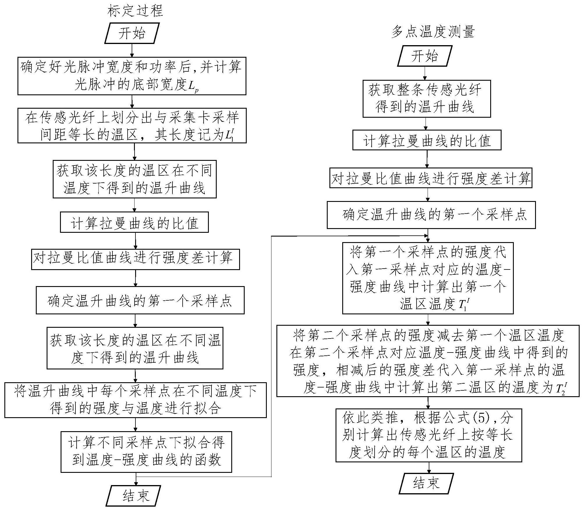 分布式光纤拉曼温度传感装置及其解调方法