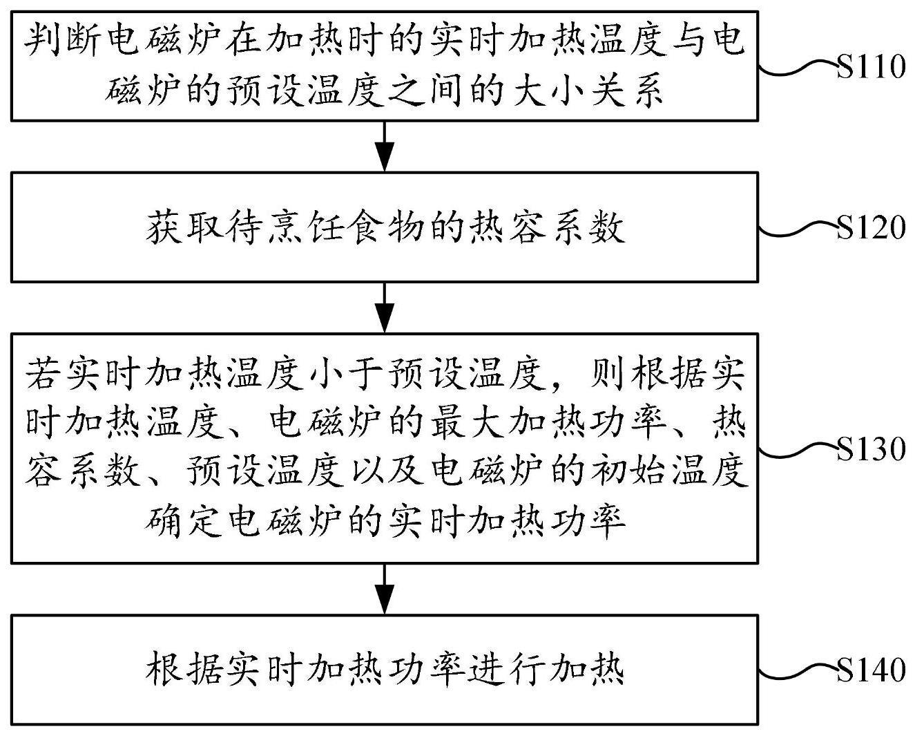 一种电磁炉加热方法及电磁炉与流程