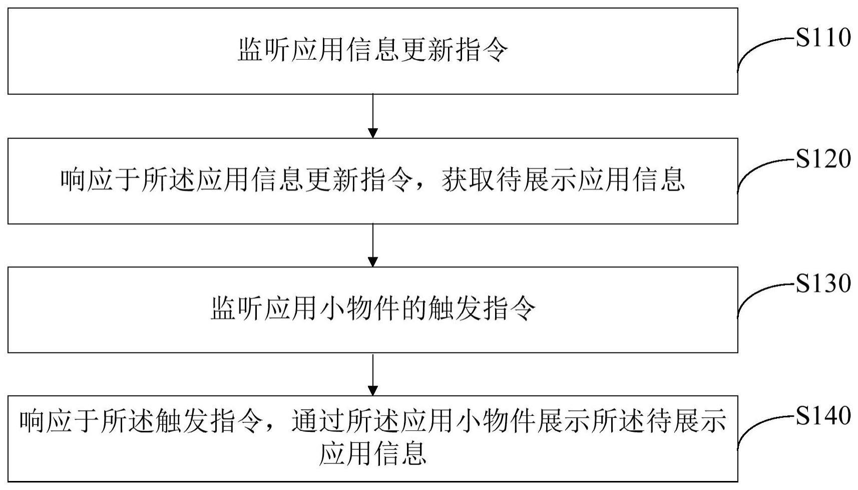 应用信息展示方法与流程