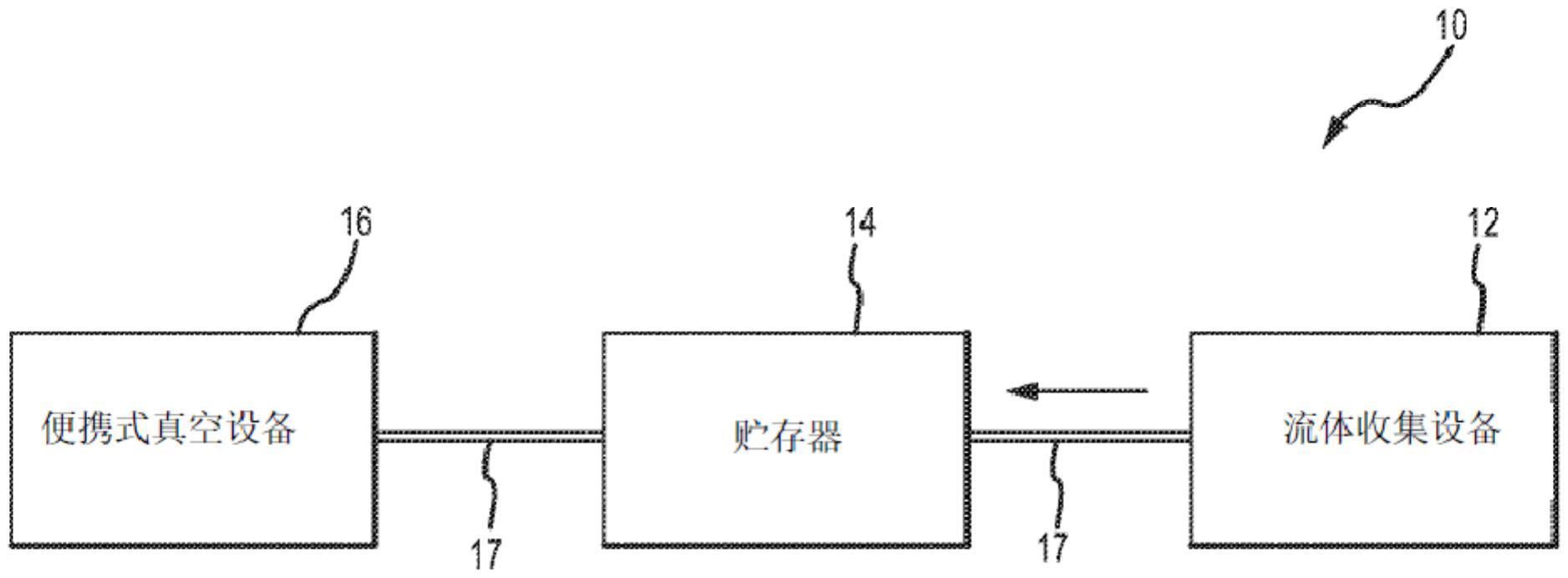 可枢转的流体收集设备管连接器以及相关系统和方法与流程