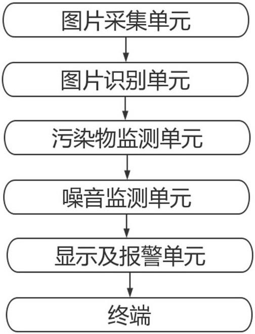 基于的制作方法