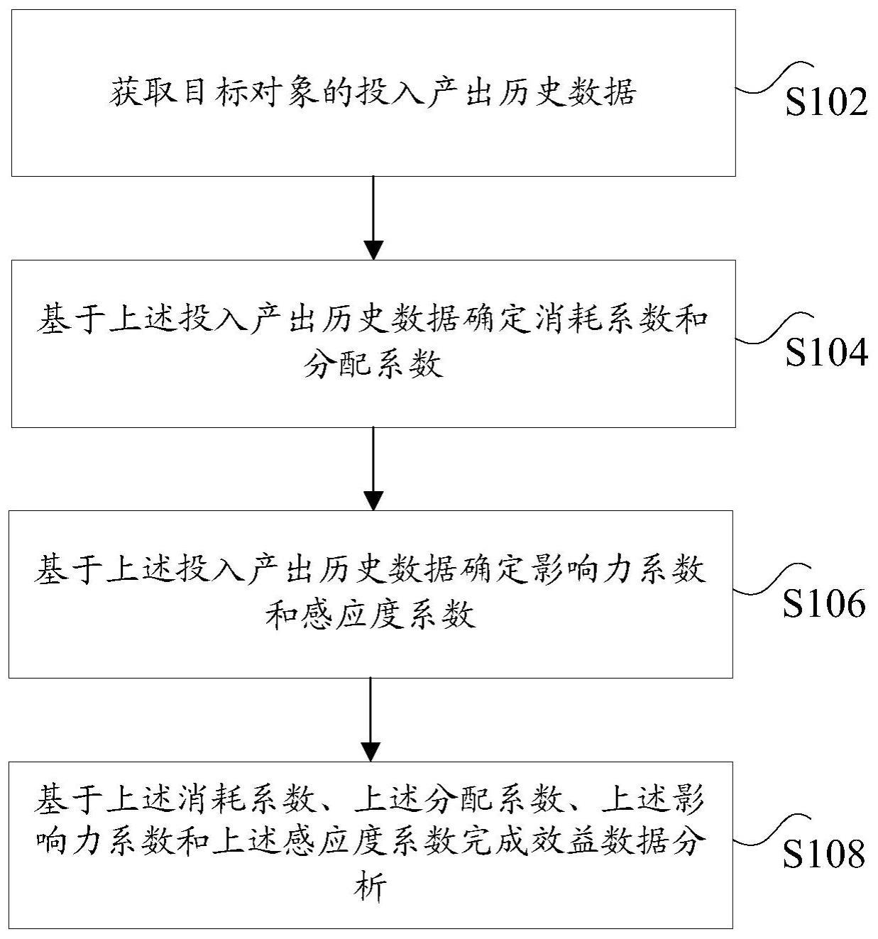 效益数据分析方法与流程