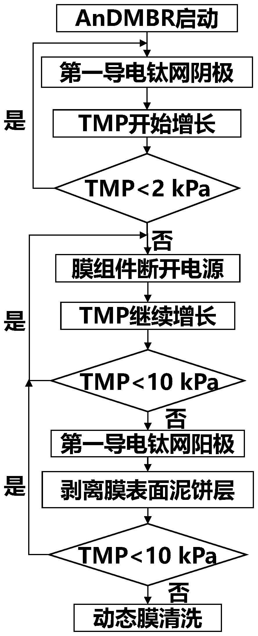 基于电极极性转换的的制作方法