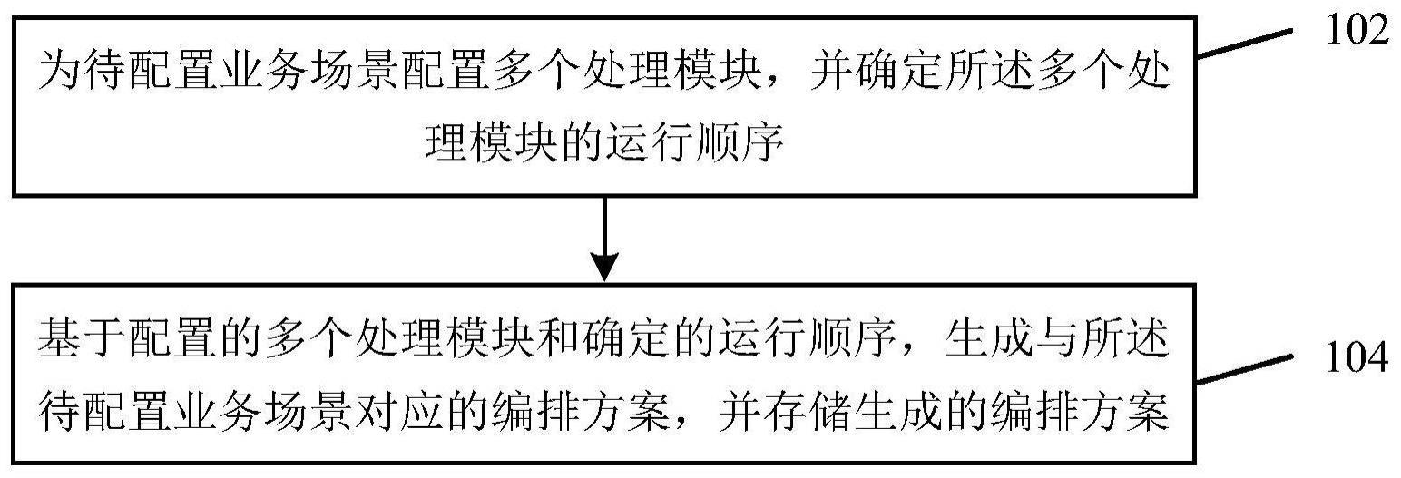 任务处理方法及装置与流程