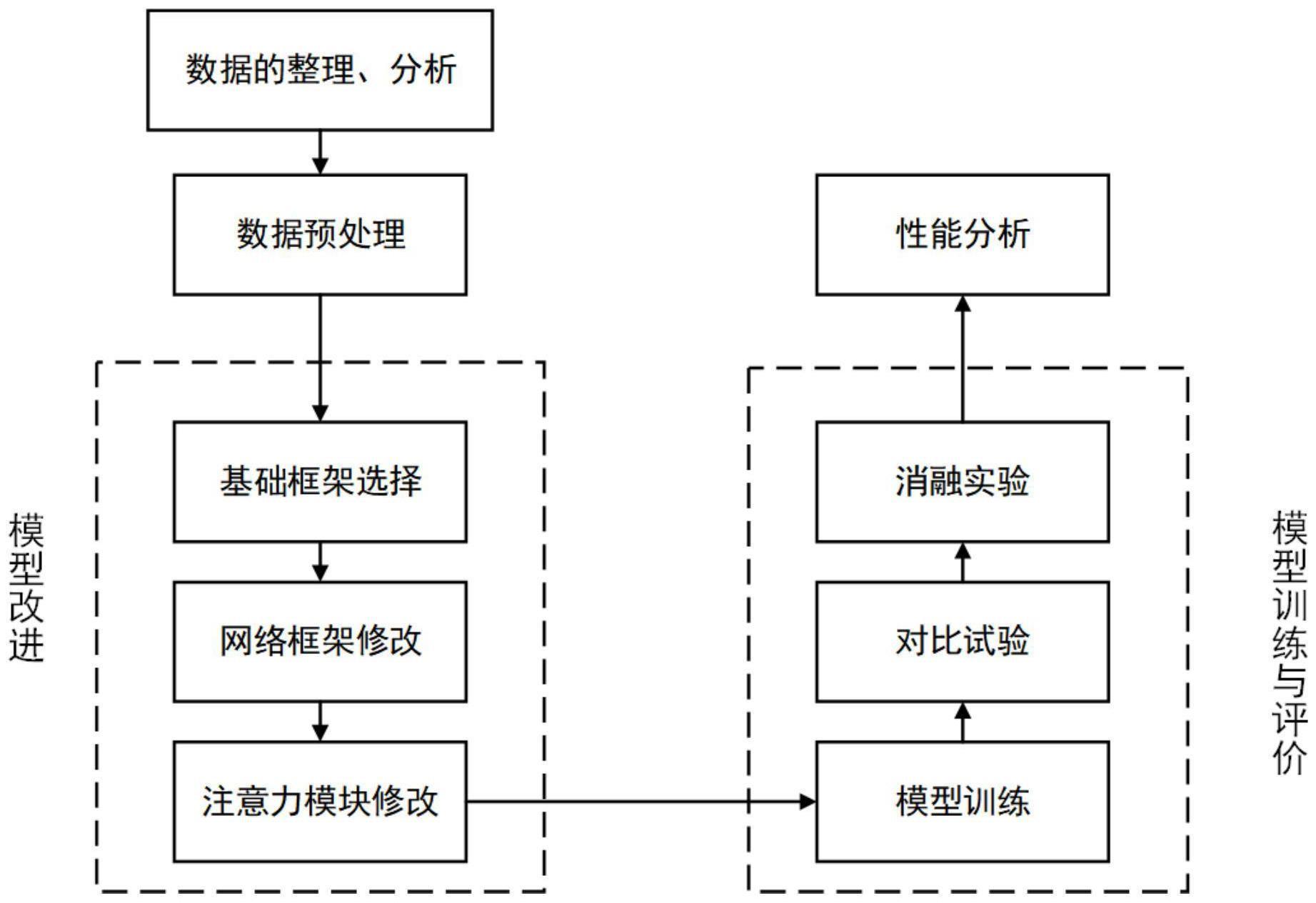 一种基于