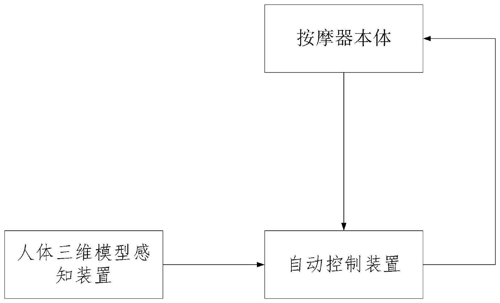 一种智能感知和自动化控制的按摩器的制作方法