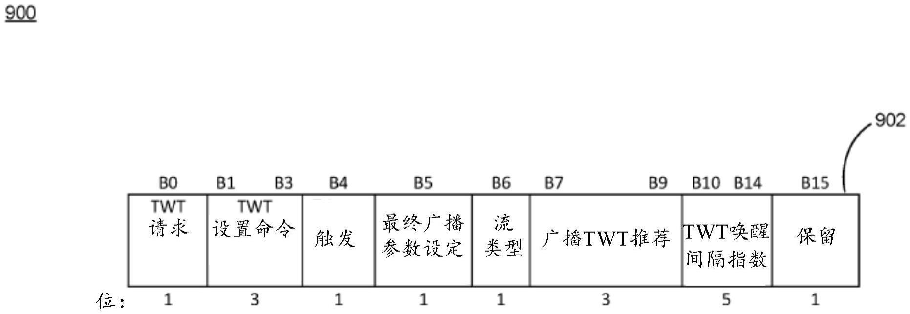 用于无线通信的服务周期通告的系统和方法与流程