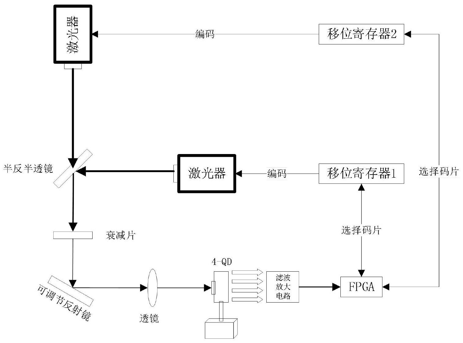 光模块框图图片