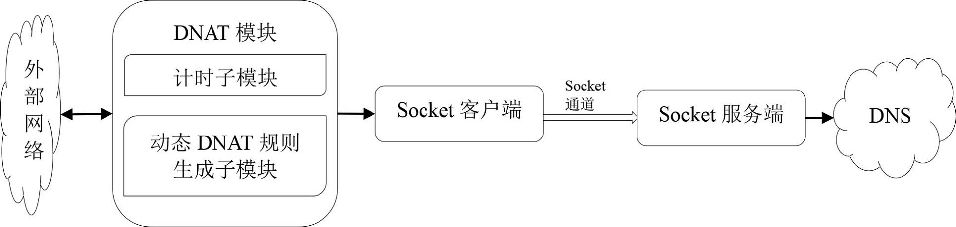 一种基于动态的制作方法