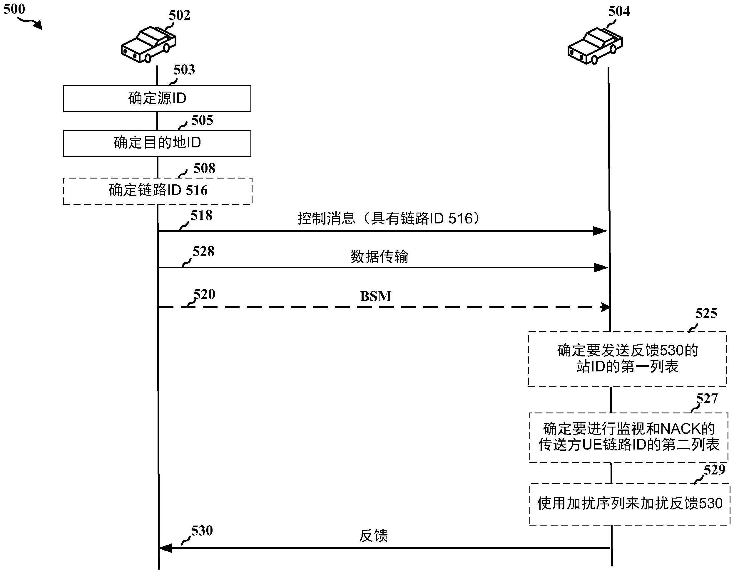 链路身份确定和信令通知的制作方法