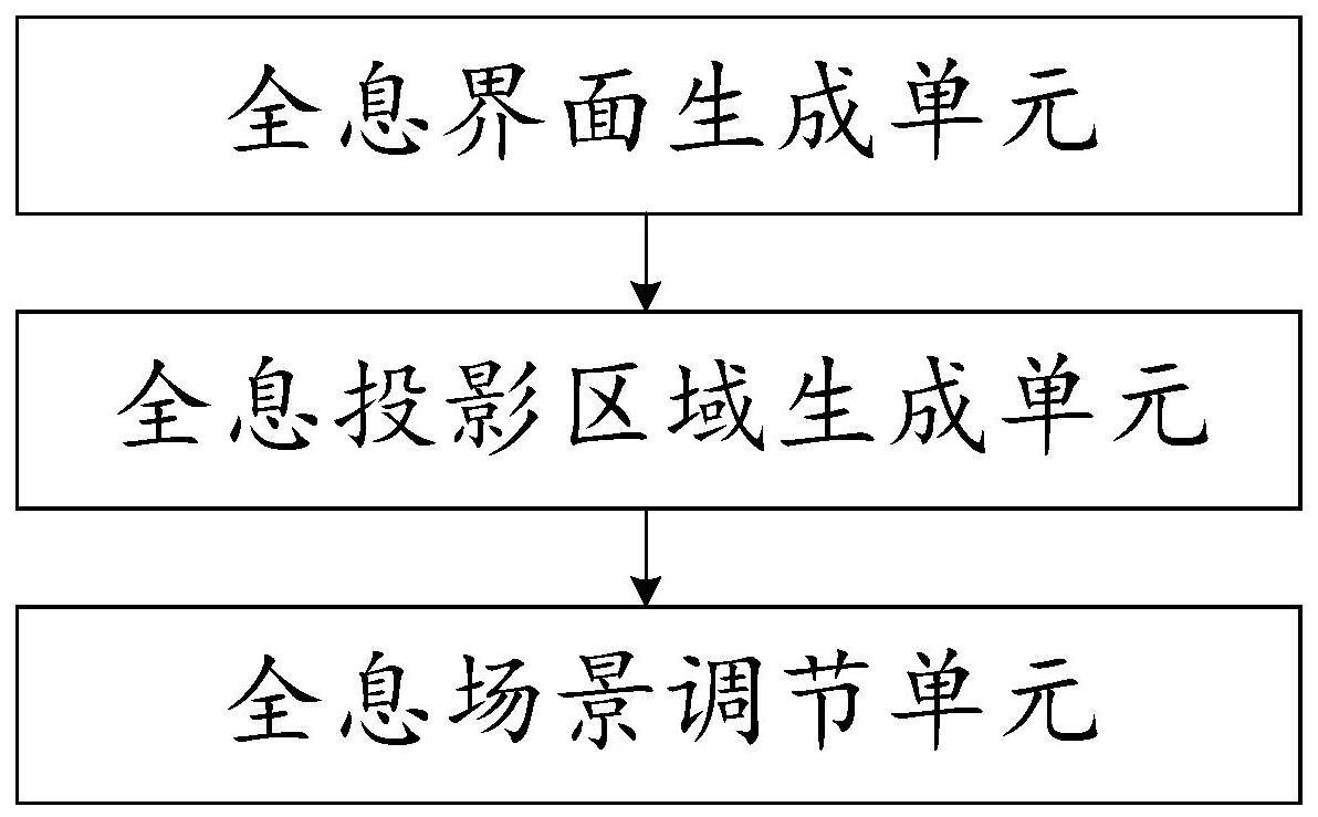 一种全息餐桌系统及显示方法与流程