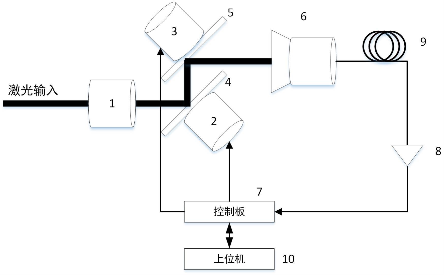 基于旋转双反射镜的自动光纤耦合装置