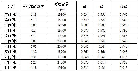 一种电池的制作方法