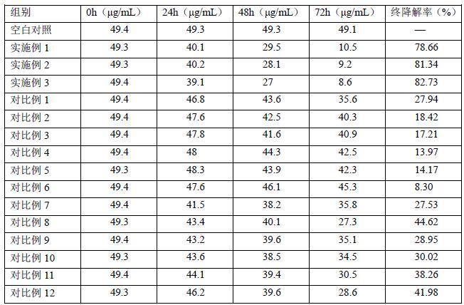 一种高效降解霉菌毒素的生物制剂及其制备方法与流程