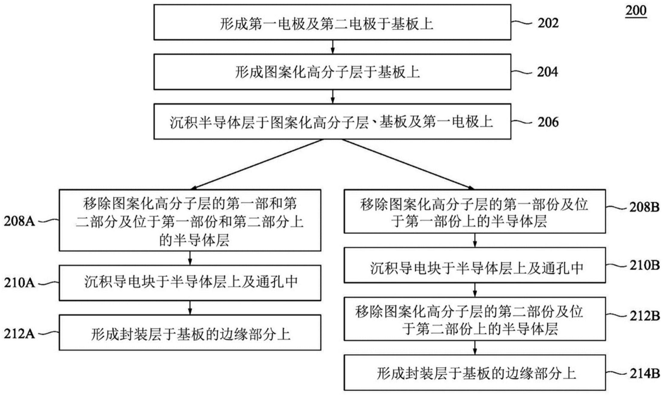 图案化半导体层的方法与流程